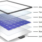 Güneş enerjisi camları Münih'te