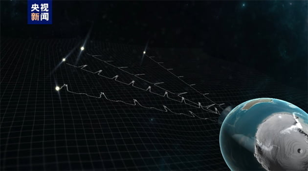 Biraz da bilim...Nano-hertz yerçekimi dalgalarının tespiti,