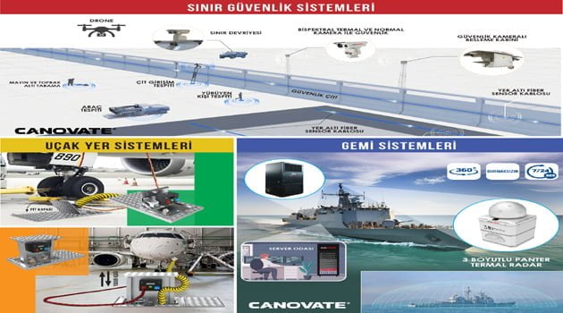 Gök Kubbedeki tehditlere 360 derece...