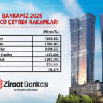 Ziraat Bankası'nın , Ülke Ekonomisine Katkısı