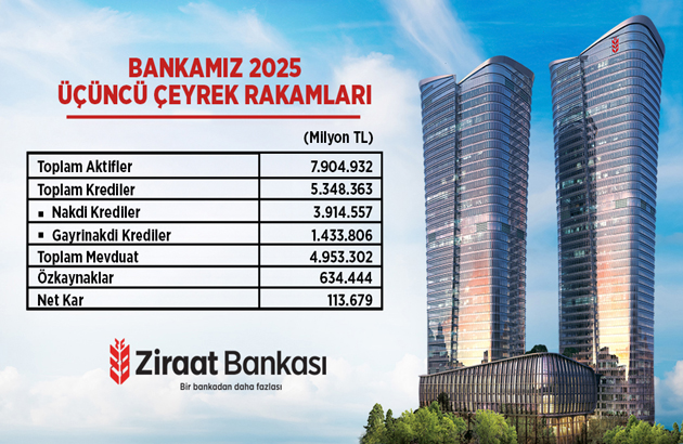 Ziraat Bankası'nın , Ülke Ekonomisine Katkısı